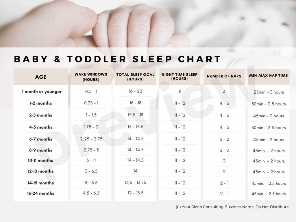 Baby & Toddler Sleep Chart