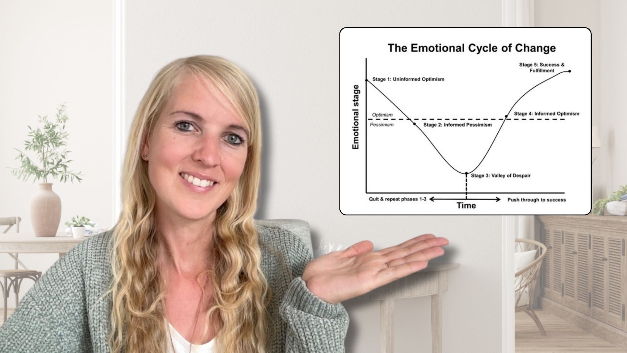 emotional cycle of change for sleep consultants